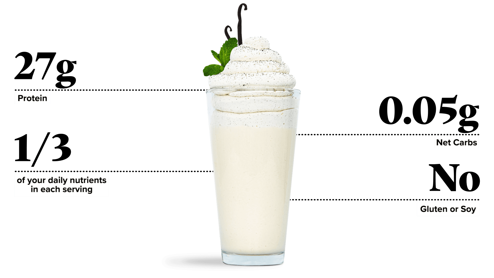 Keto Chow Vanilla Cream CORE - Stevia shake with macro information