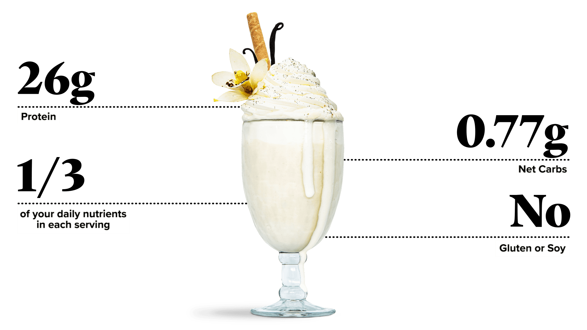 Keto Chow Vanilla Cream shake with macro information